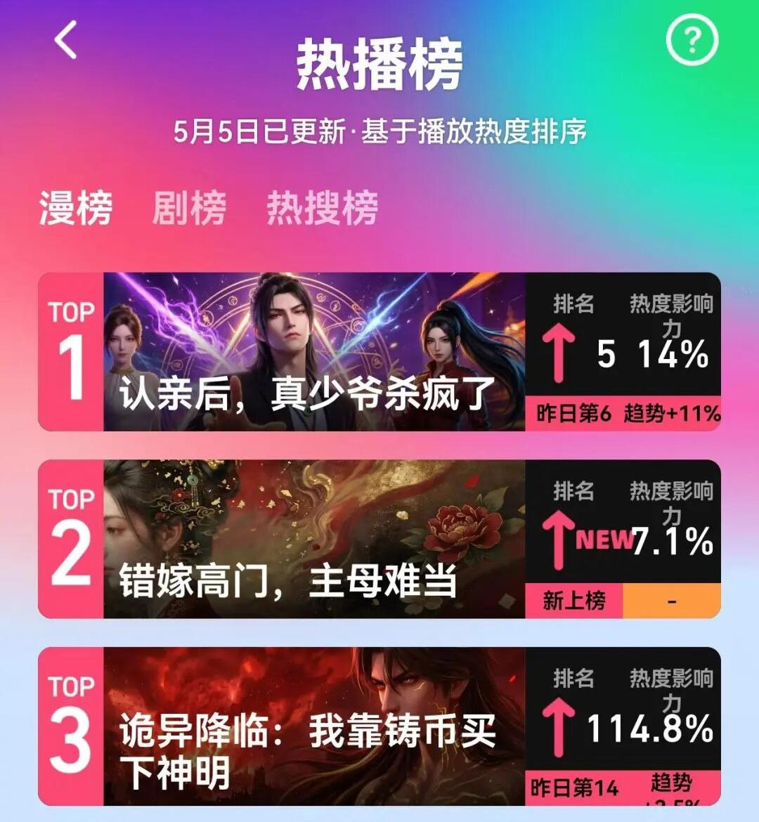 火龙漫剧热播双冠！